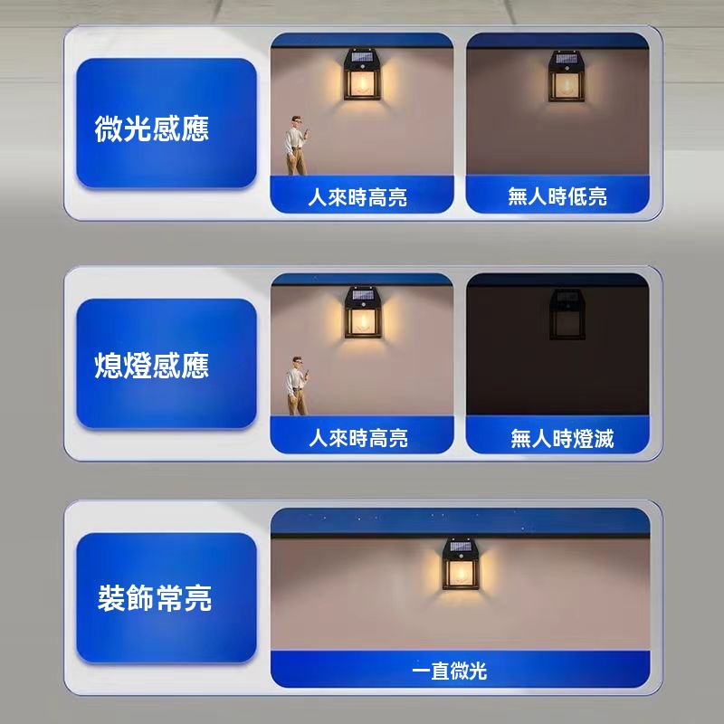 太陽能鎢絲壁燈