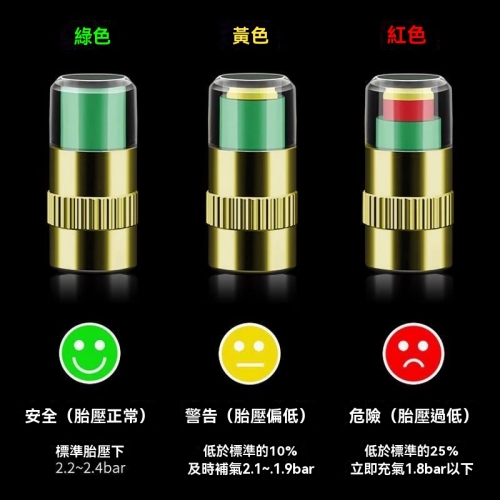 輪胎胎壓監測帽